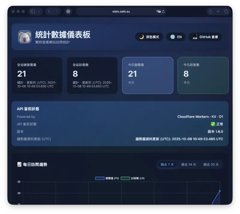 Stats Dashboard